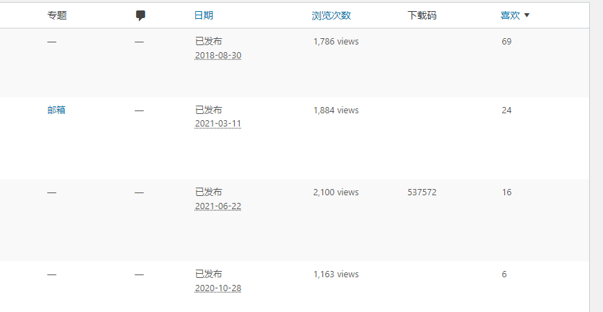 WordPress后台文章列表页添加自定义列和排序