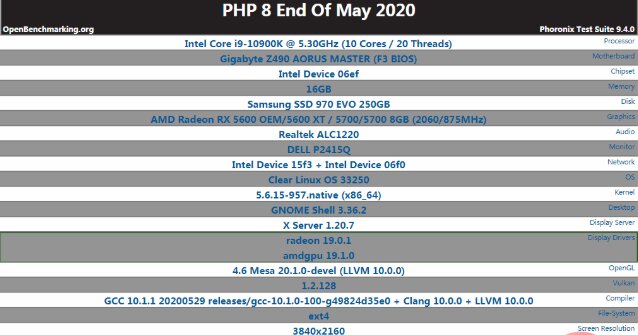 "PHP8性能,能有多快?性能测试"