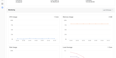 替代国内面板,有什么国外好用的面板推荐? 替代国内面板,有什么国外好用的面板推荐?