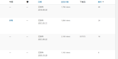 WordPress后台文章列表页添加自定义列和排序 WordPress后台文章列表页添加自定义列和排序
