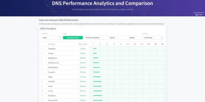国外哪家免费DNS延迟最低速度最快?博壹2023总结 国外哪家免费DNS延迟最低速度最快?博壹2023总结