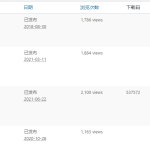 WordPress后台文章列表页添加自定义列和排序