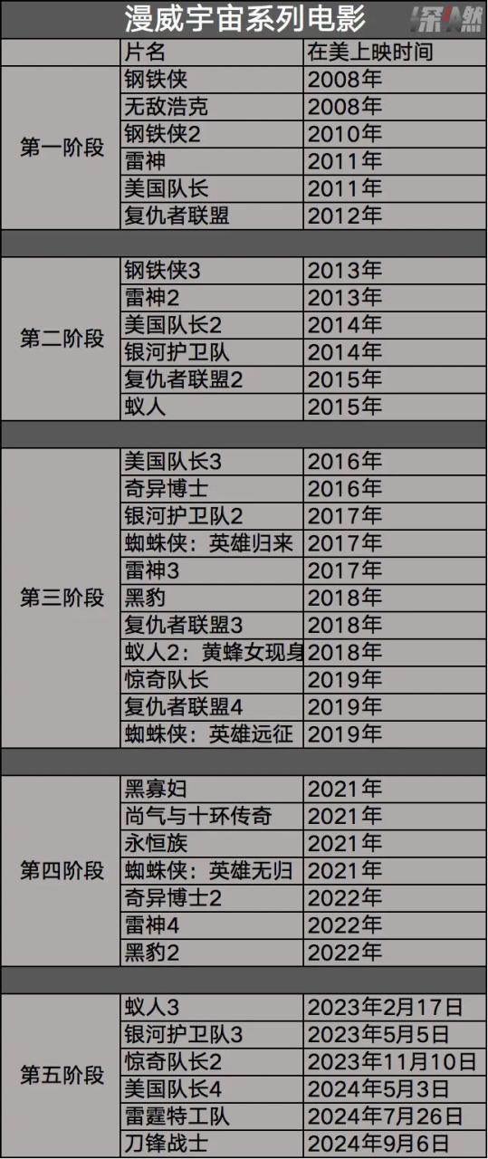 漫威，硬不起来了