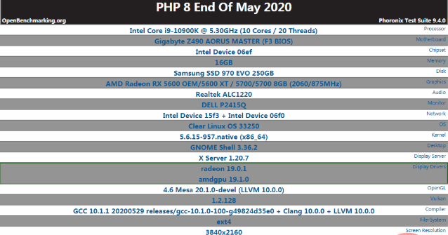 PHP8性能，能有多快？性能测试